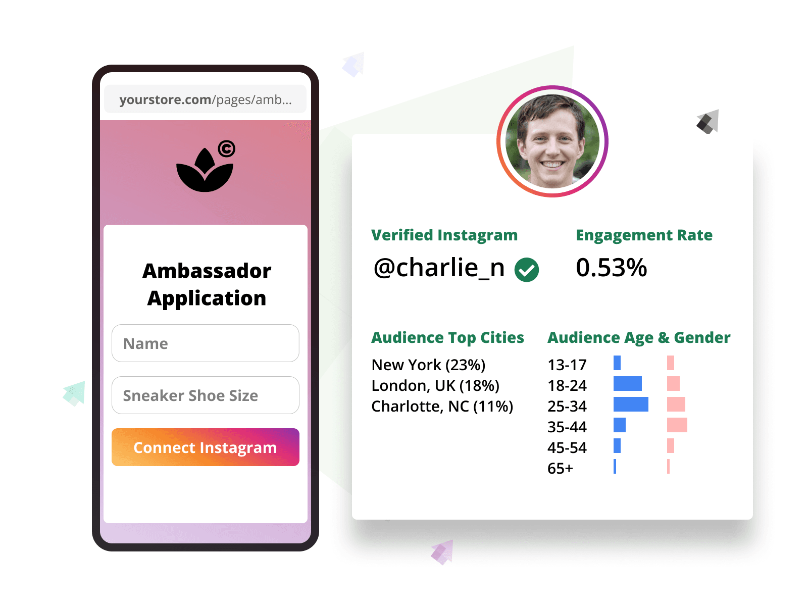 Acorn's ability to verify IG audience demographics provides an unprecedented level of insight into the influencer's audience.