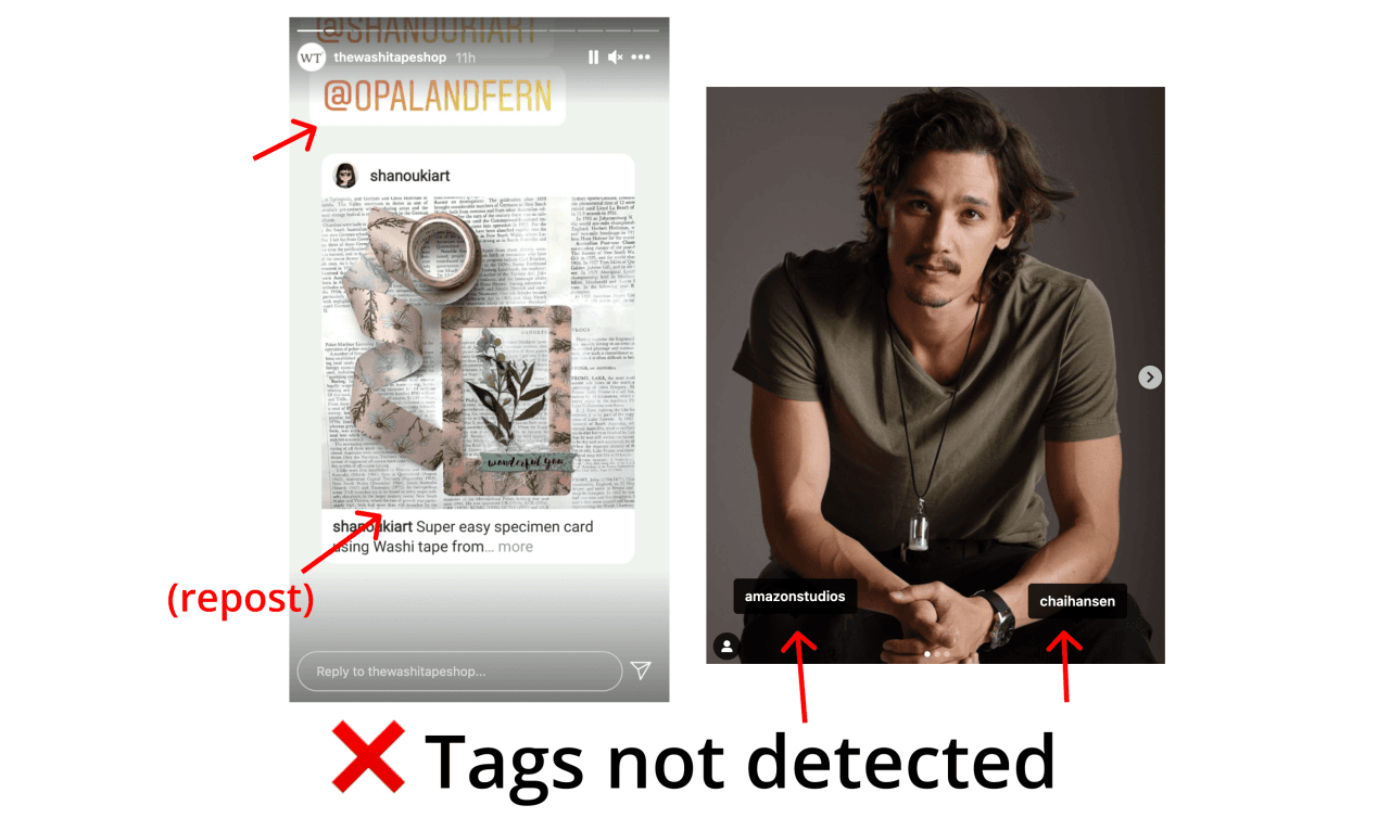Photo tags in posts and @mention stickers in stories are not detected.